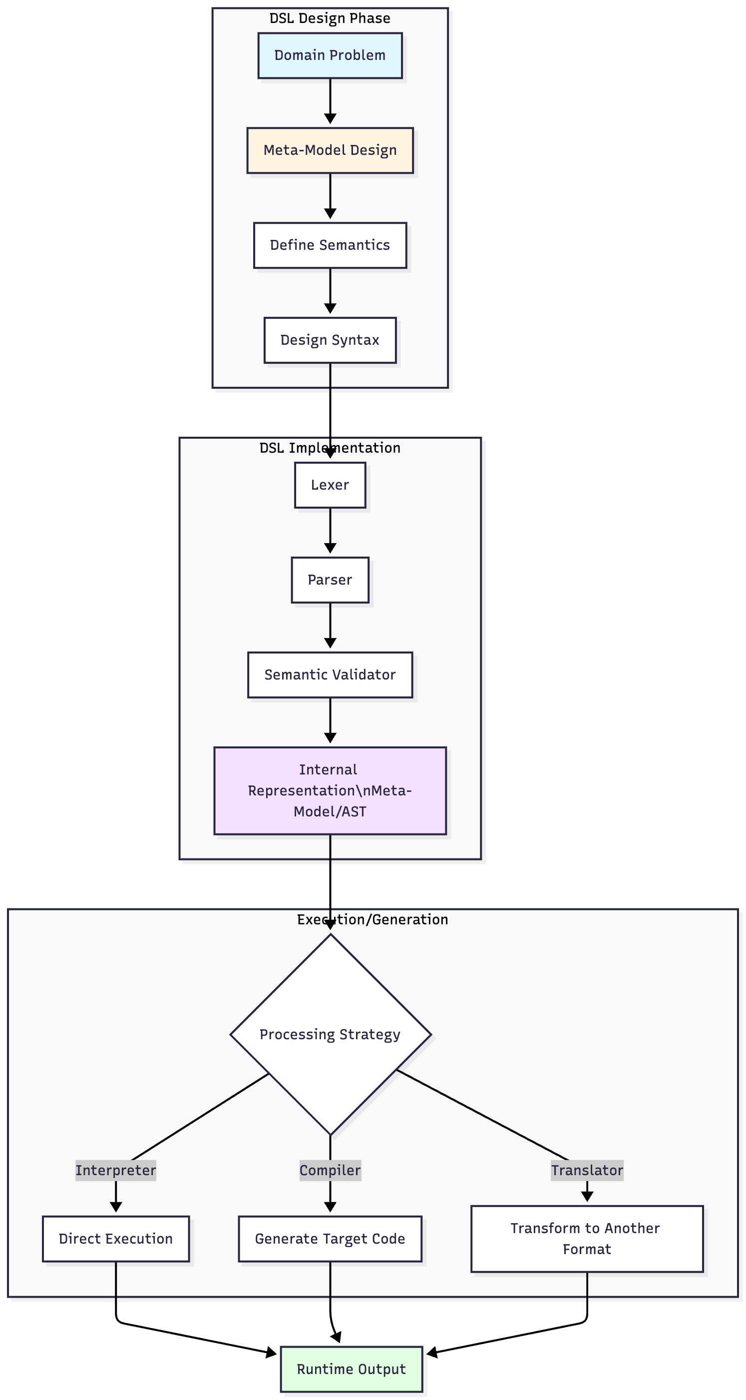 I Built a Language for Wireframing
